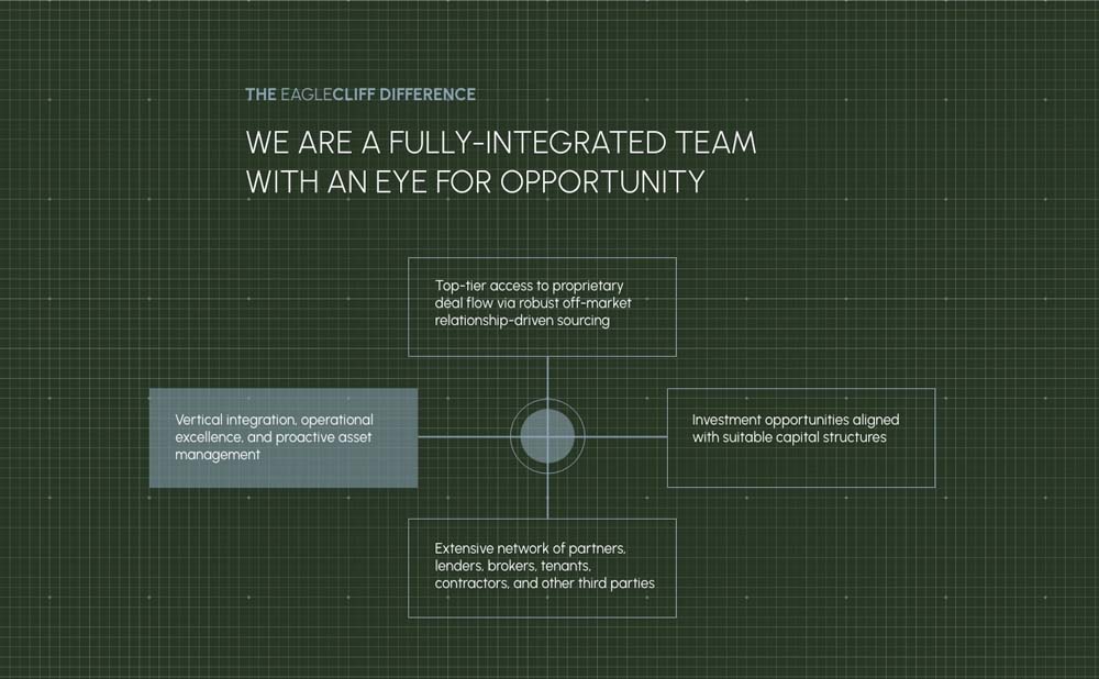 Corporate Branding - Eagle Cliff 2